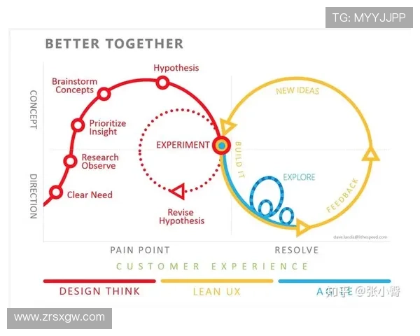 MG视讯用户体验优化方案，提升游戏流畅度与操作便捷性