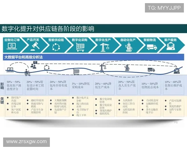 云开正规官网客户案例分享，助力企业实现快速数字化转型