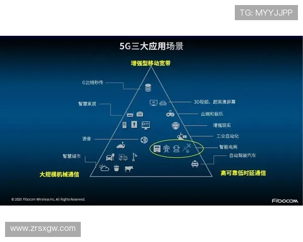 5g智能电网如何实现能源传输的高效与智能化解决方案