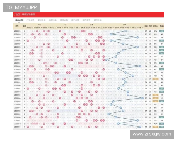 快乐8走势图最新分析与预测帮助玩家提升中奖几率的实用指南 快乐8走势图最新分析与预测帮助玩家提升中奖几率的实用指南