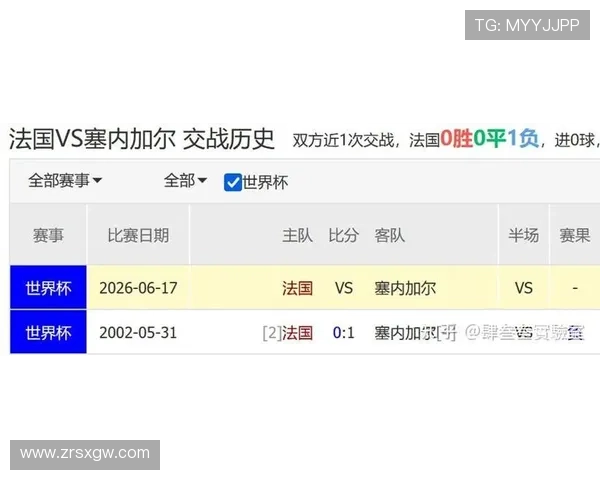 2026年世界杯塞内加尔对阵伊拉克比赛比分预测：关注焦点与赛前热点话题